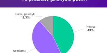 Tyrimas: dauguma Lietuvos gyventojų nepritaria GP vaikams ir jo susiejimui su trečiąja skiepų doze