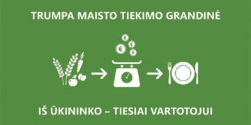 Nuo lauko iki stalo be tarpininkų